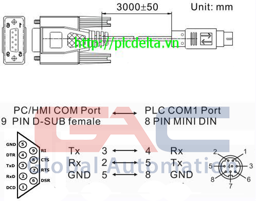 Hướng dẫn tự làm dây cáp lập trình PLC Delta