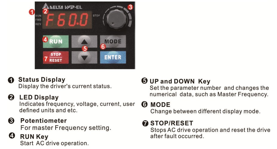cài đặt biến tần Delta VFD-EL