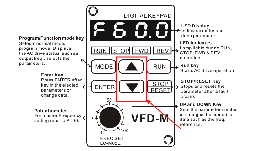 Cài Đặt Biến Tần Delta VFD-M