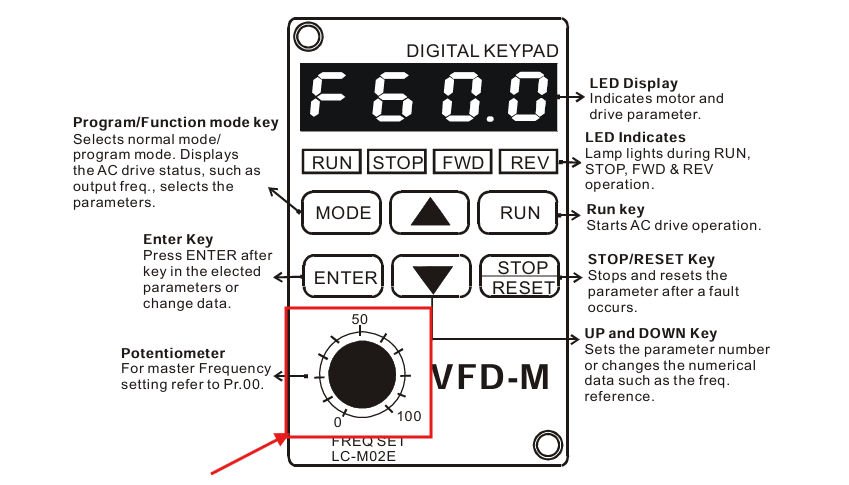 Cài Đặt Biến Tần Delta VFD-M