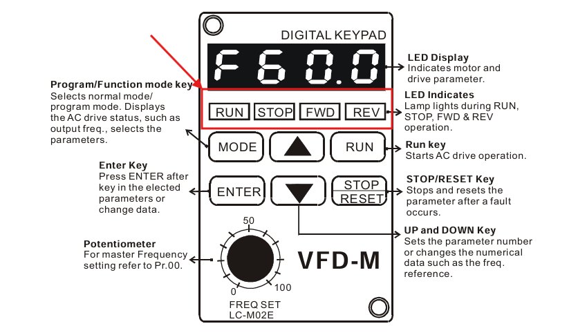 Cài Đặt Biến Tần Delta VFD-M