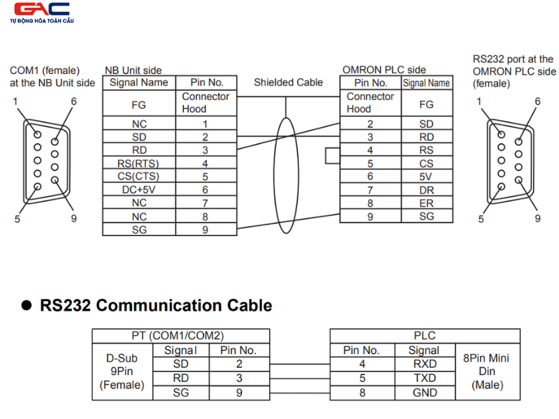 kết nối HMI Omron với PLC Delta