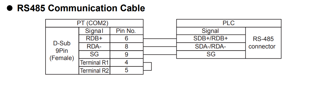 kết nối HMI Omron với PLC Delta