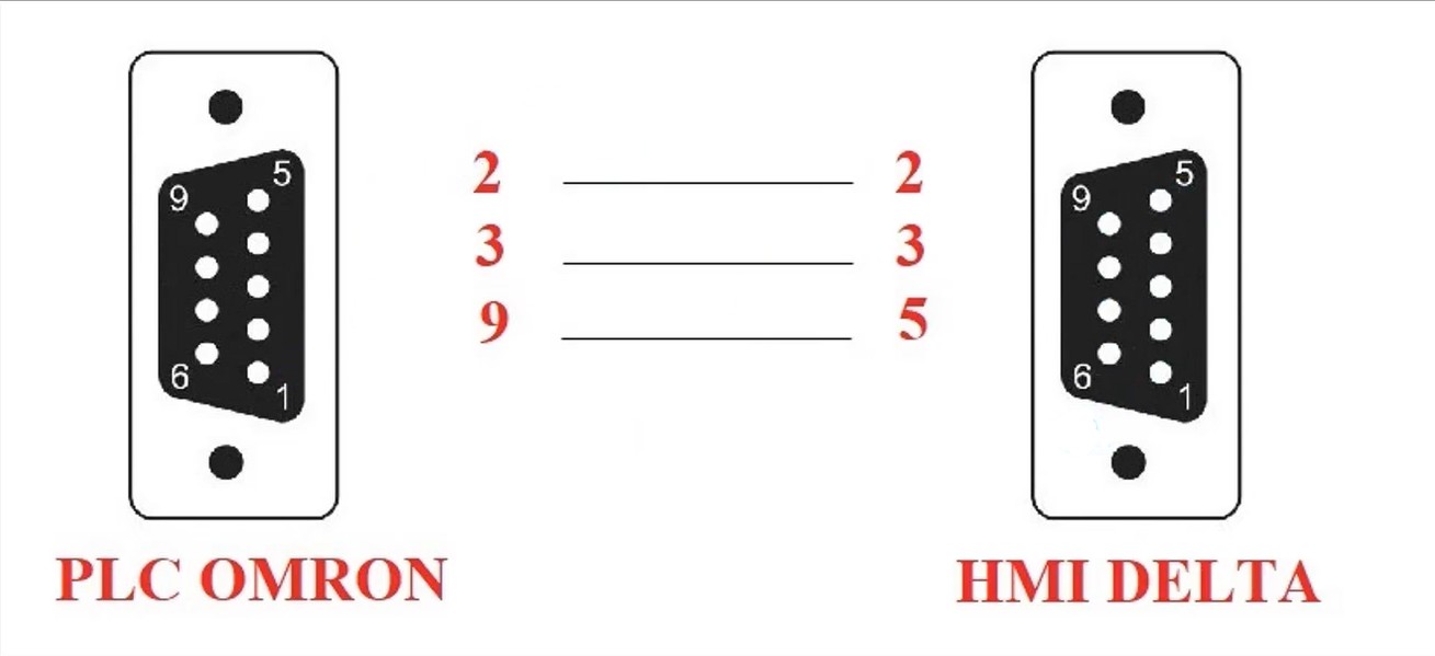 Hướng dẫn kết nối PLC Omron-HMI Delta
